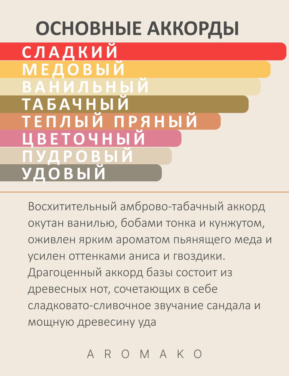 Парфюм — по мотивам Табако Honey, 15 мл