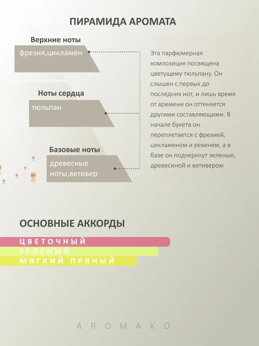 Парфюм — по мотивам ТЮЛЬПАН, 15 мл