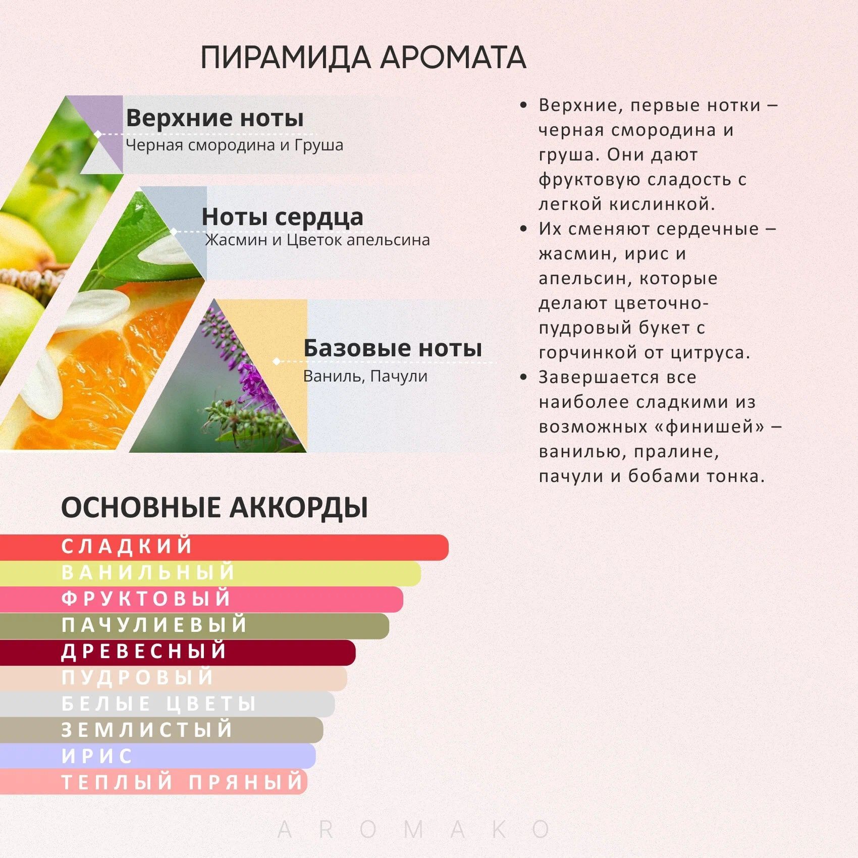 Парфюм — по мотивам ЖИЗНЬ ПРЕКРАСНА, 15 мл