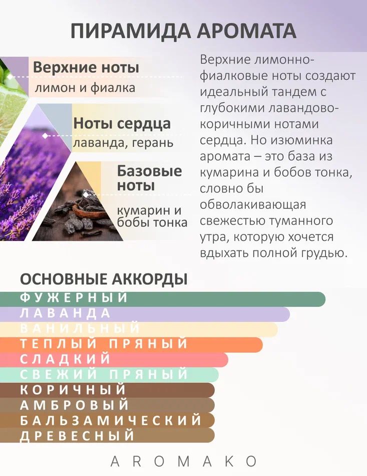 Масляные духи — по мотивам Tom Ford, Lavander Extreme, 3 мл