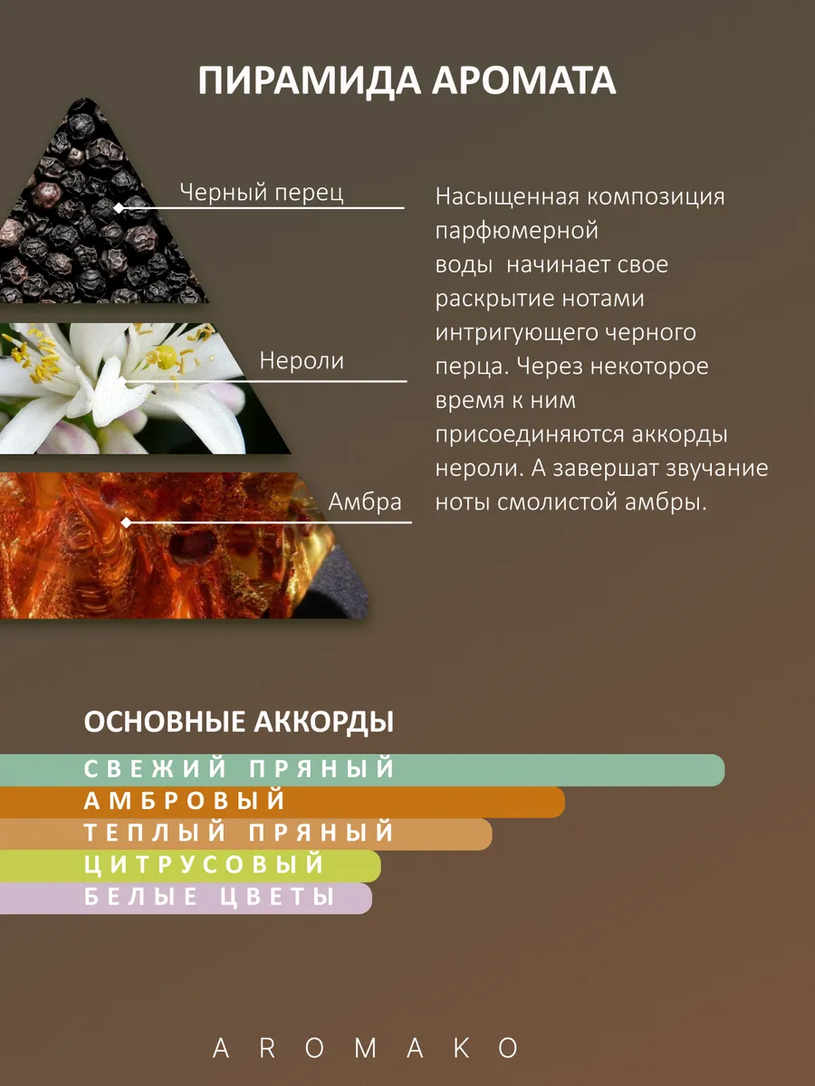 Парфюм — по мотивам ПО МОТИВАМ ЧЕРНЫЙ ПЕРЕЦ & АМБРА BLACK PEPPER, 15 мл
