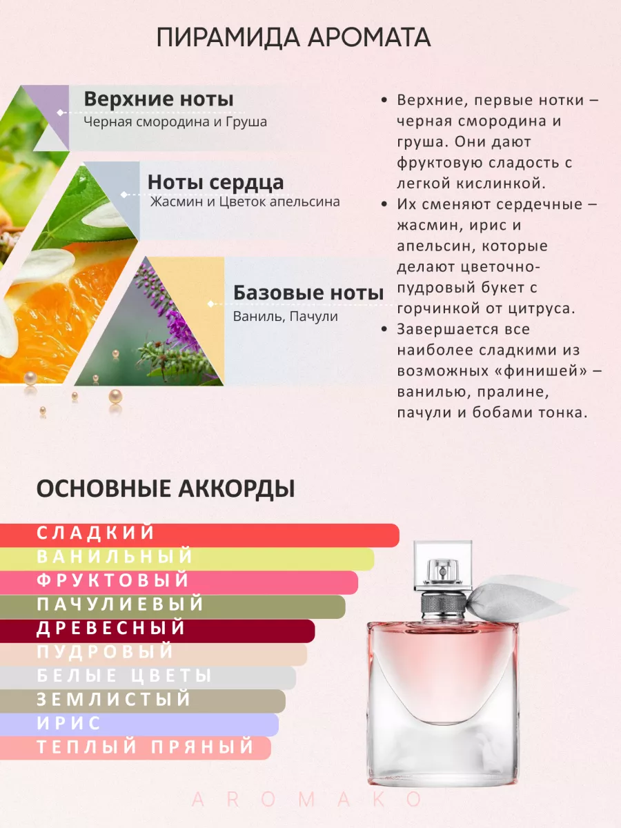 Духи набор пробников стойкие 6