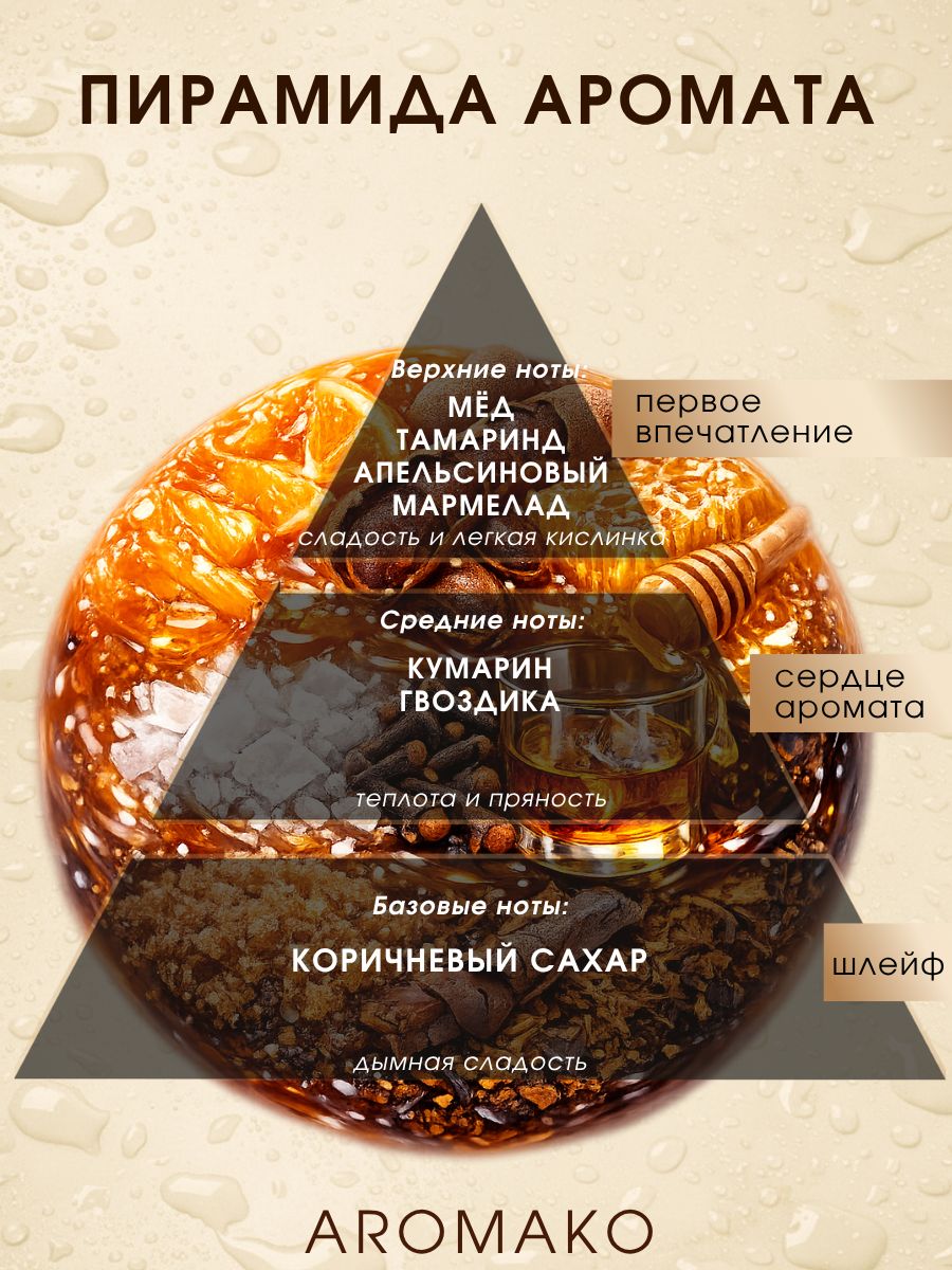 Парфюм — ВИННИ ЛЮБИТ МЁД, 15 мл