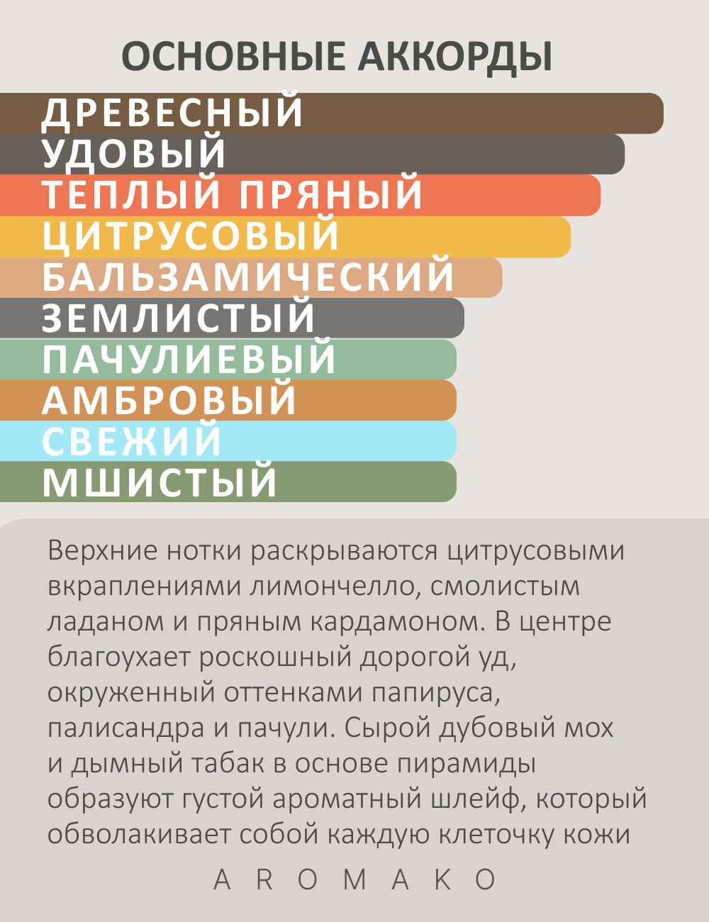 Парфюм — по мотивам OUD IMMORTEL, 15 мл