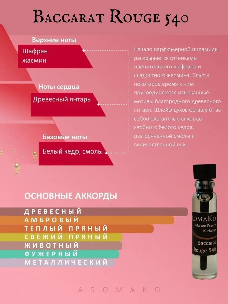 Духи набор пробников стойкие 1