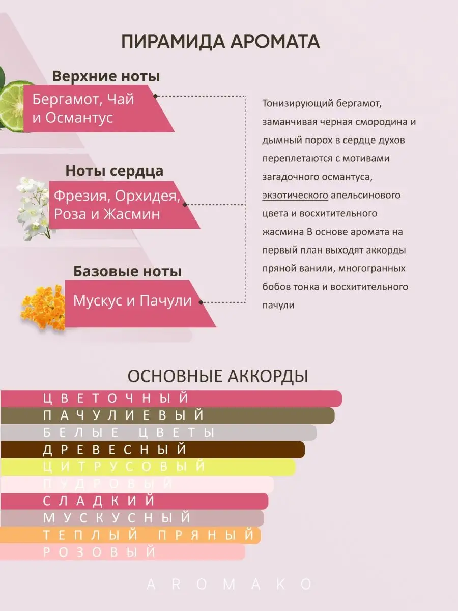 Масляные духи — по мотивам Flowerbomb, Viktor & Rolf, 3 мл
