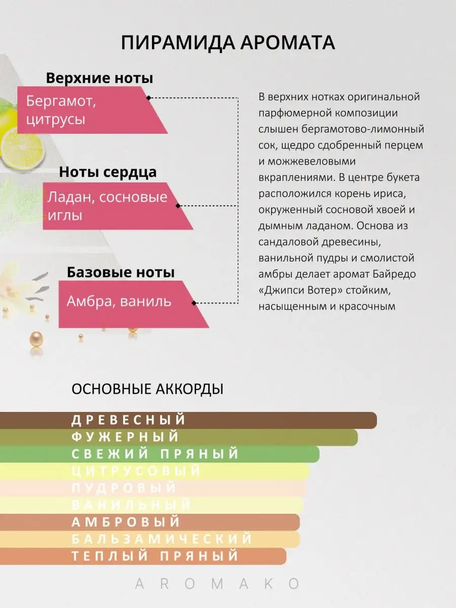 Масляные духи — по мотивам Byredo, Gypsy Water, 3 мл