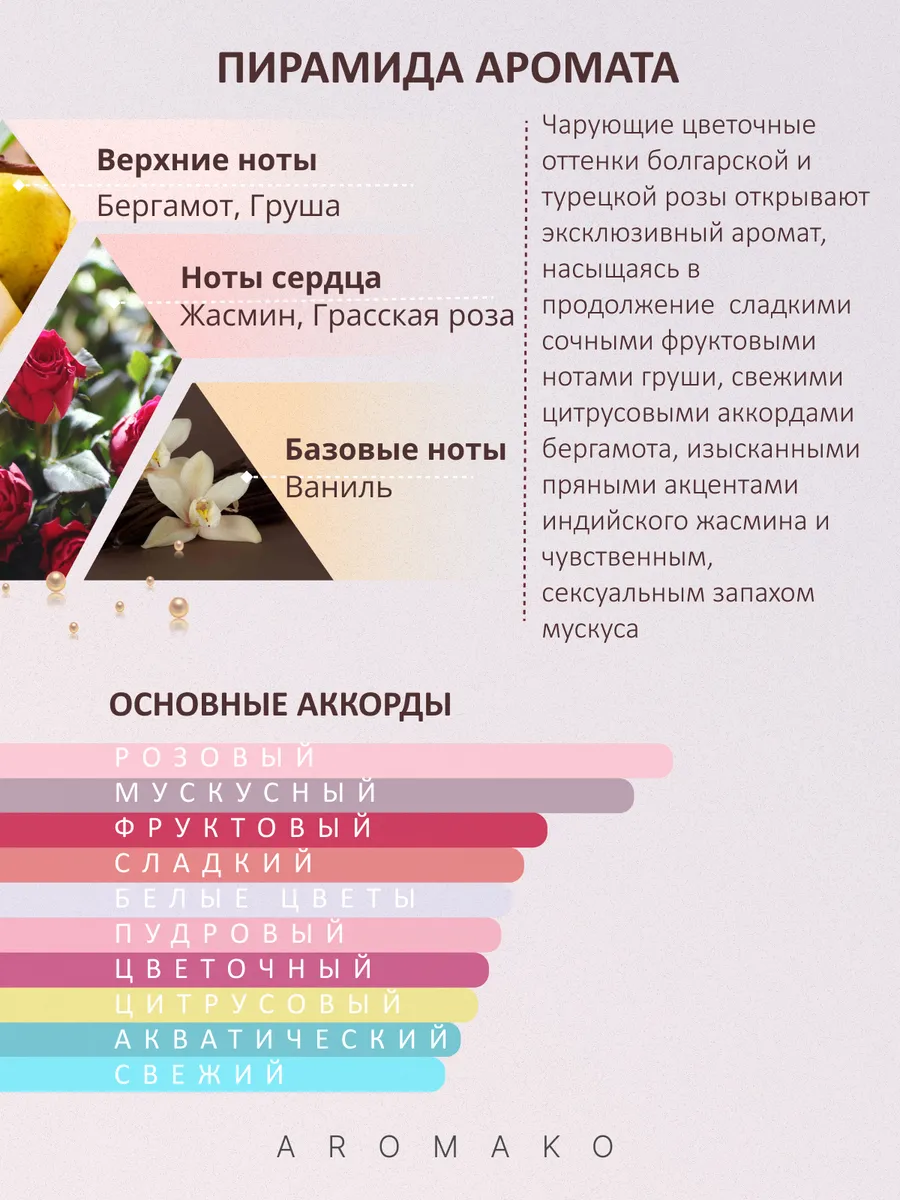 Парфюм — по мотивам по мотивам Lancome Idole, 15 мл