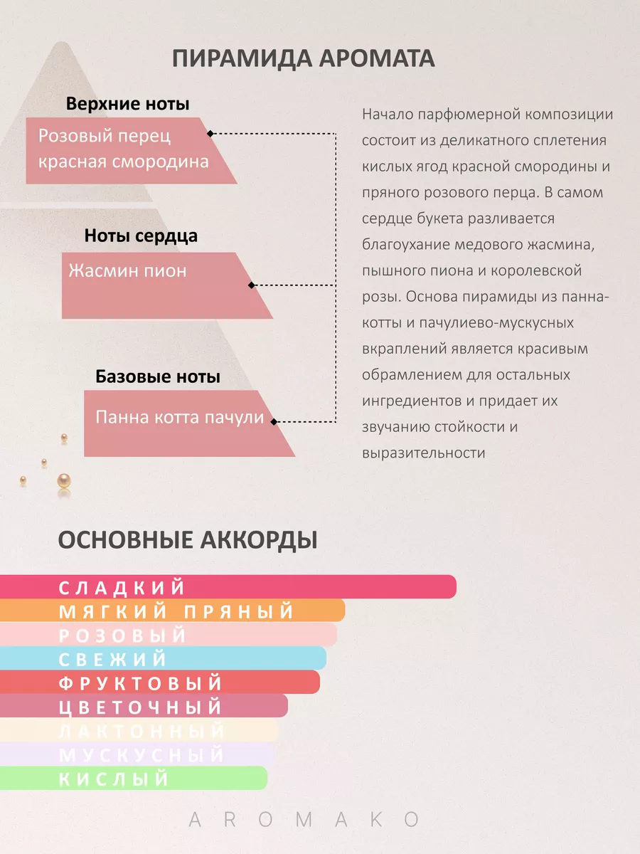Масляные духи — по мотивам Salvatore Ferragamo Signorina, 3 мл