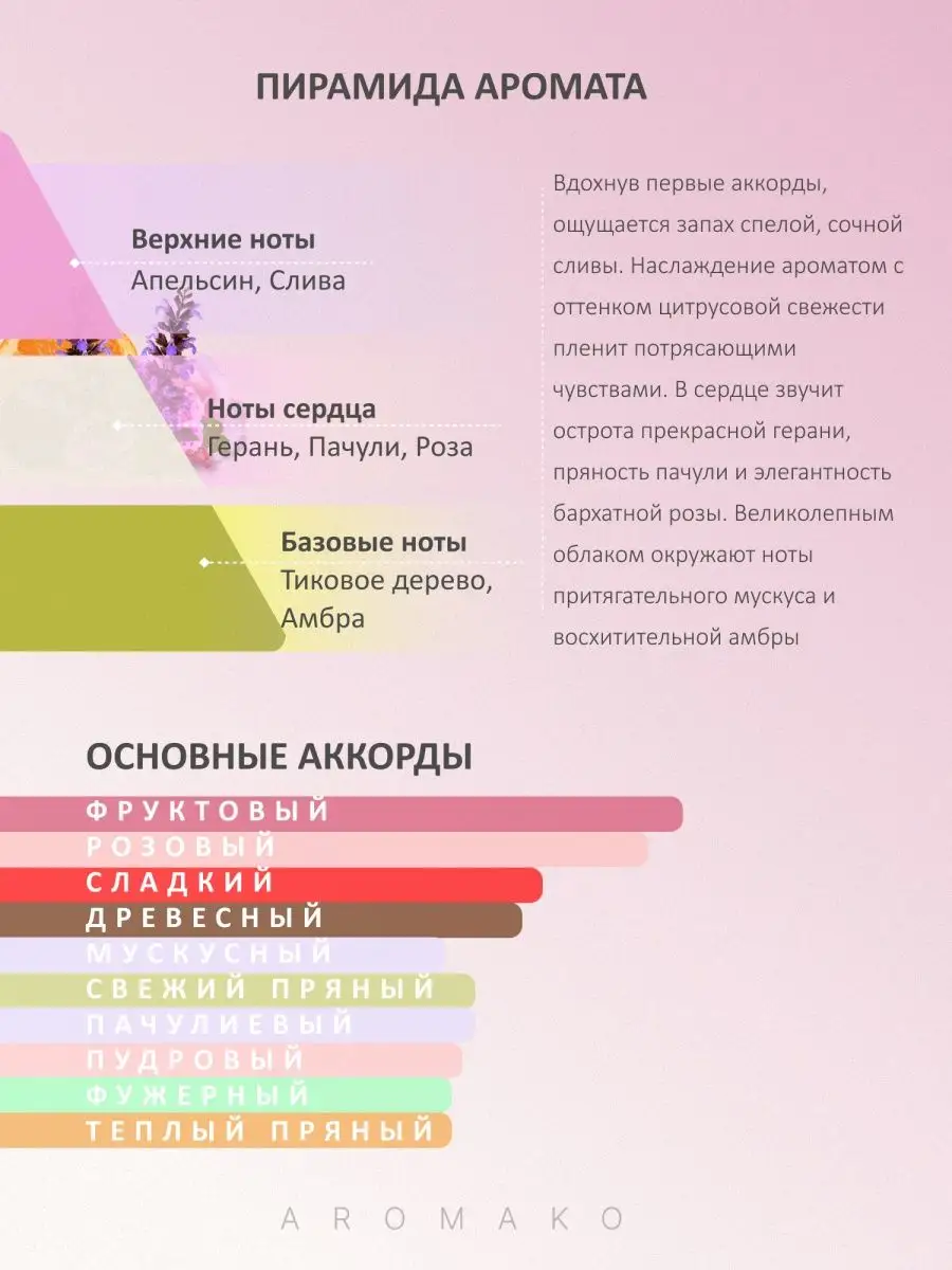 Парфюм — по мотивам по мотивам Dark Purple Montale, 15 мл