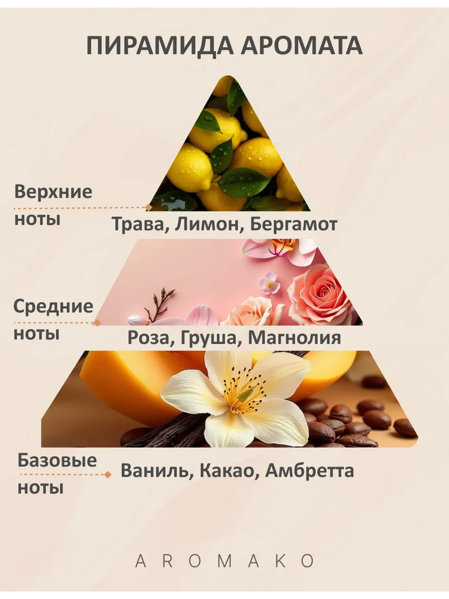 Масляные духи — по мотивам Contre Moi (Louis Vuitton), 3 мл