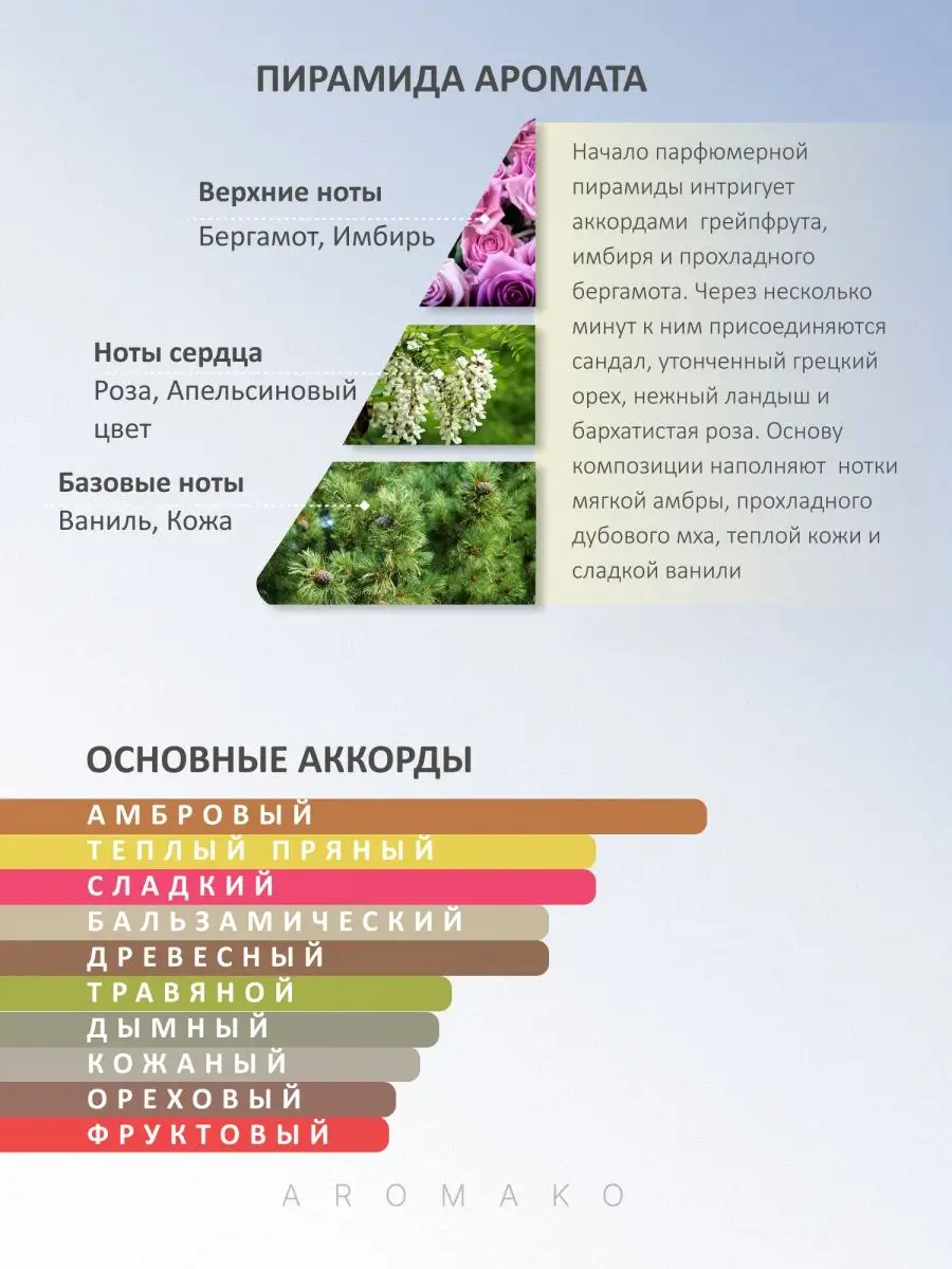 Масляные духи — по мотивам Amouage, Interlude, 3 мл