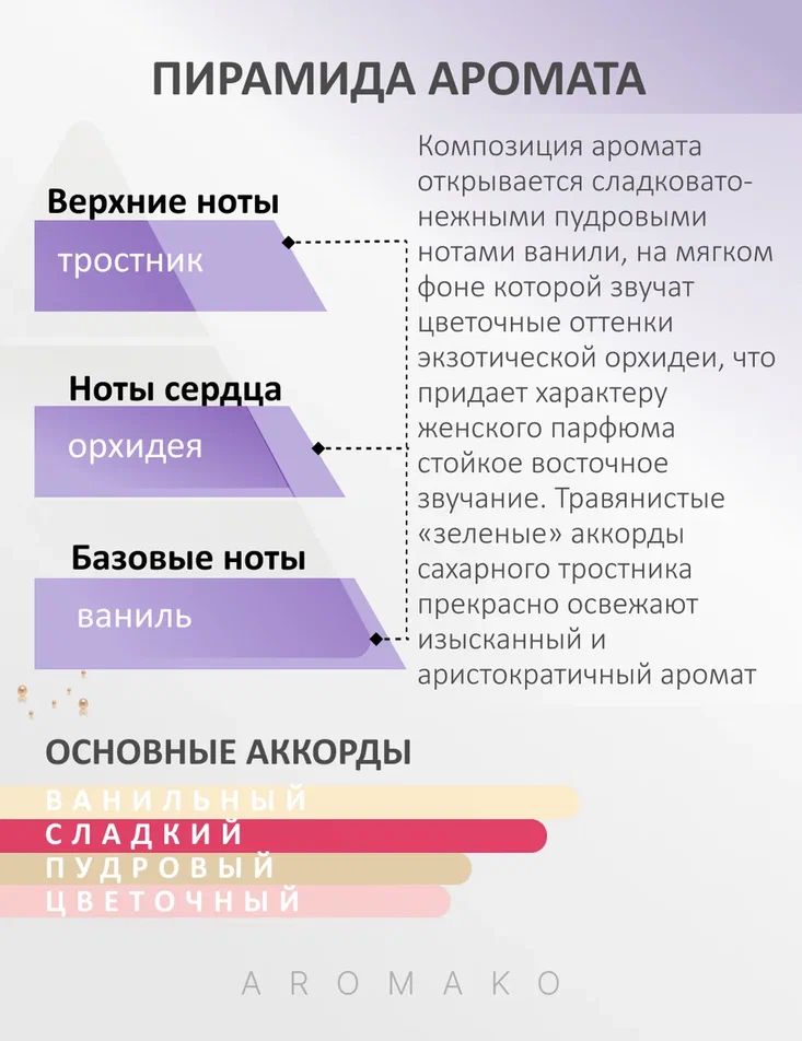 Масляные духи — по мотивам Arte Profumi, Sucre Noir, 3 мл