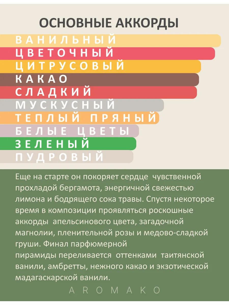 Масляные духи — по мотивам Contre Moi (Louis Vuitton), 3 мл