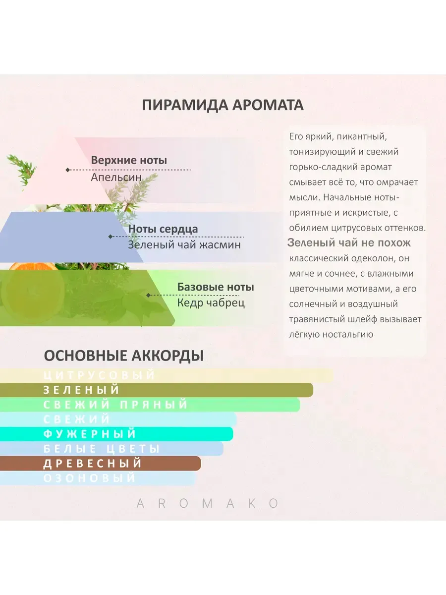 Парфюм — по мотивам ПО МОТИВАМ ЗЕ ВЁРТ ГРИН ТИ, 15 мл