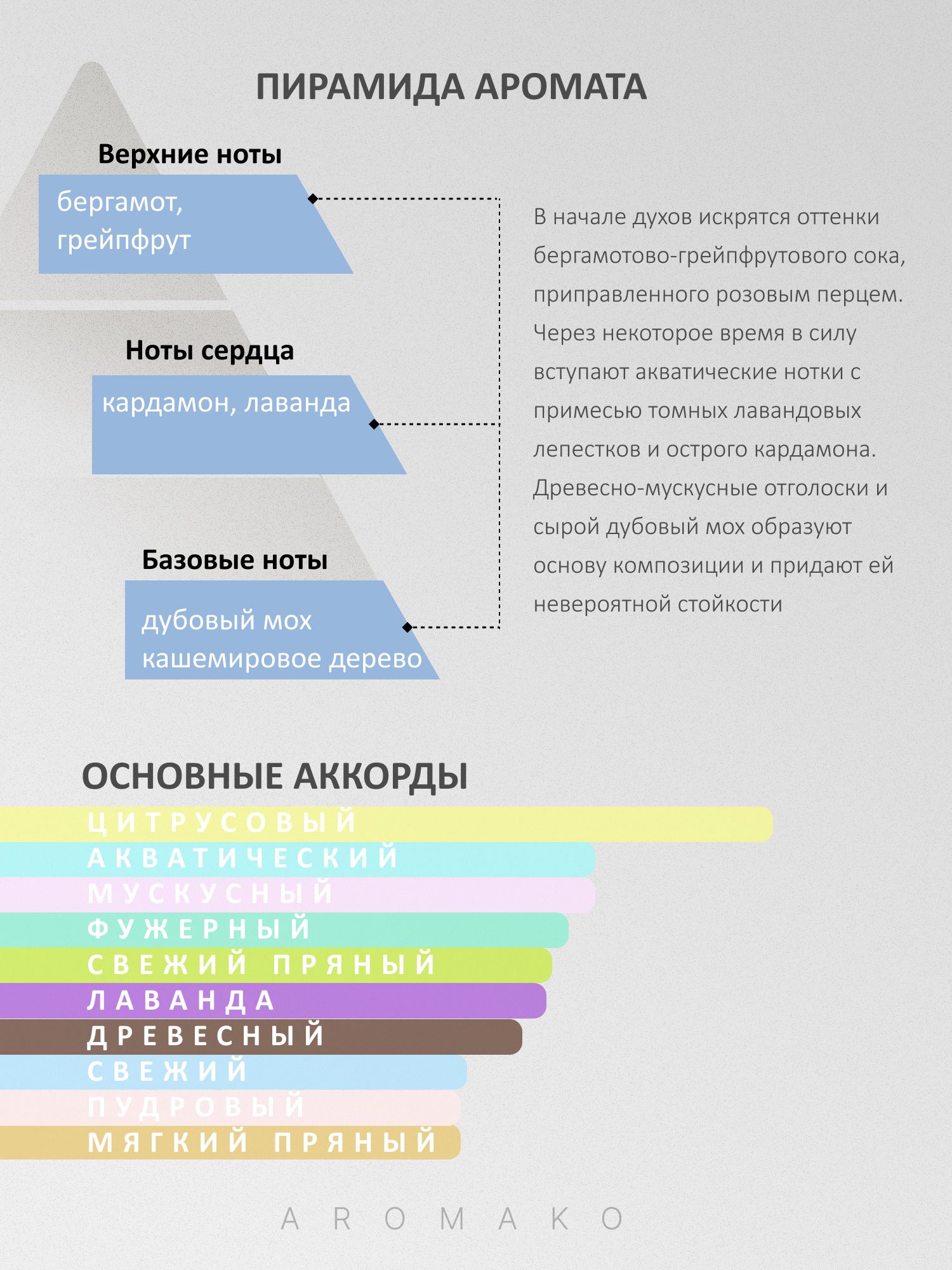 Парфюм — по мотивам ДУХ ЛЕГЕНДЫ, 15 мл