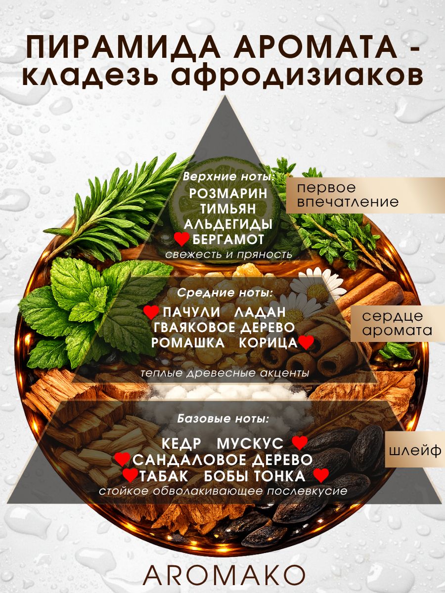 Масляные духи — Дон Жуан, 3 мл