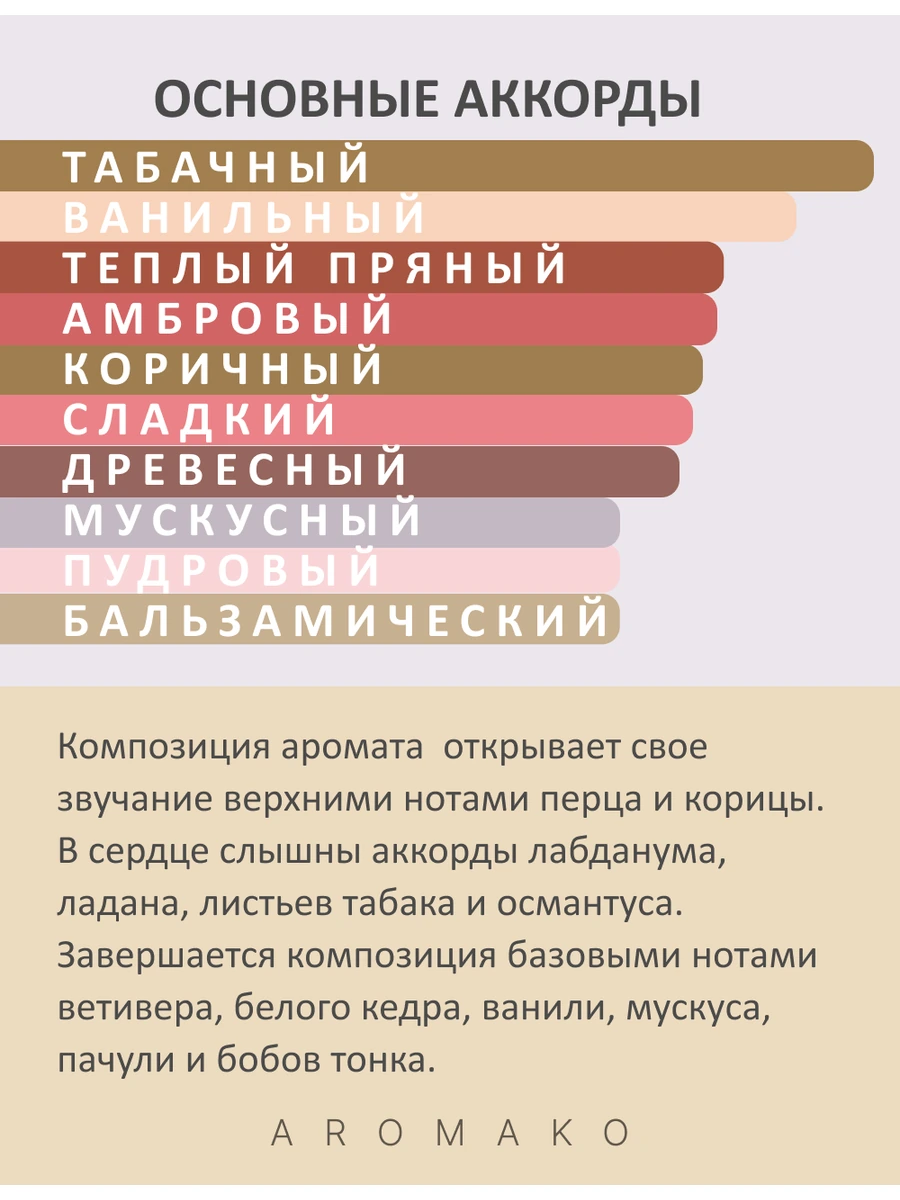 Масляные духи — Herod, 10 мл