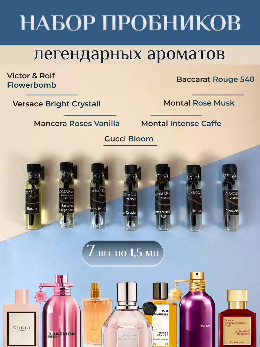 Набор миниатюр парфюма — 7×1,5 мл · №8