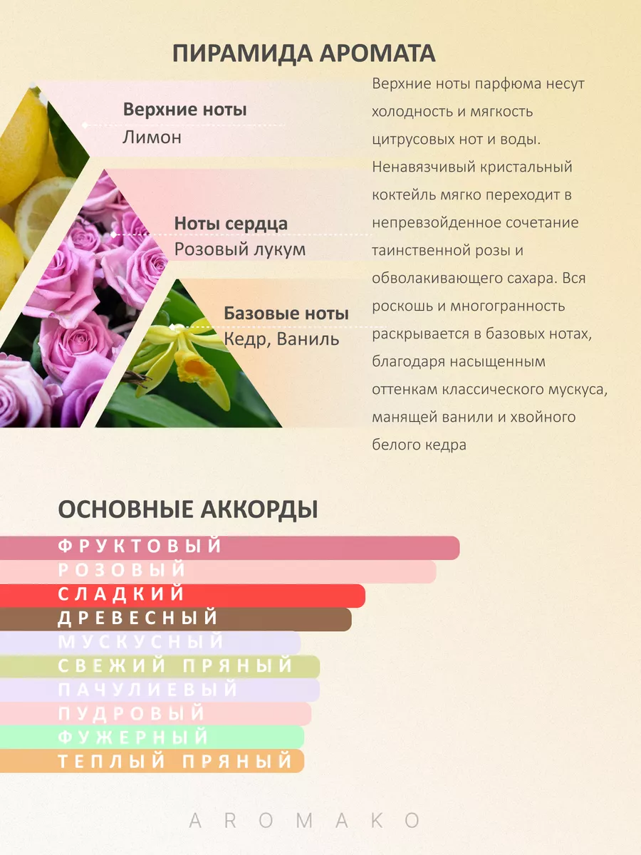Масляные духи — по мотивам Mancera ROSES VANILLE, 3 мл
