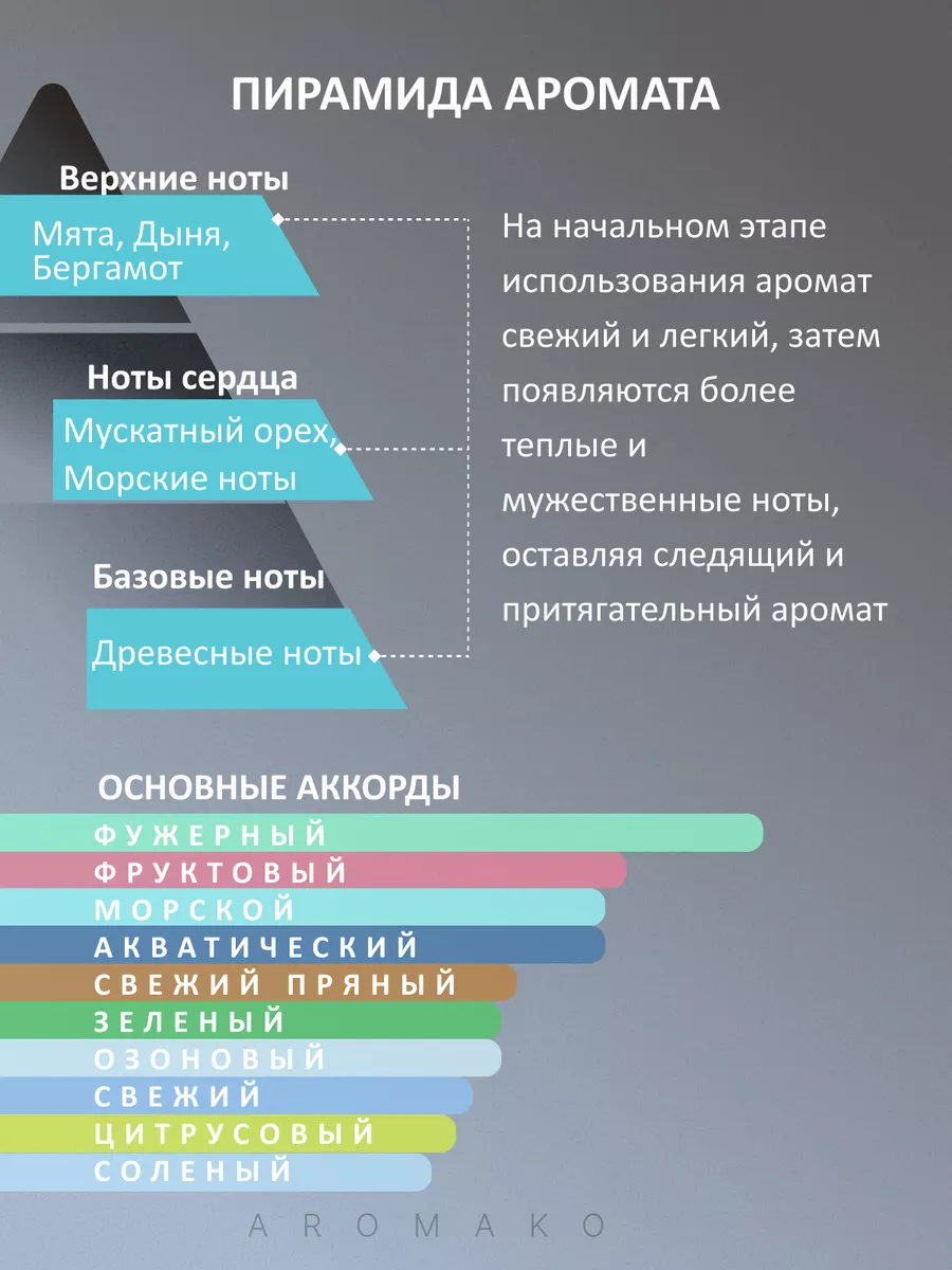 Масляные духи — по мотивам ANTONIO BANDERAS, Blue Seduction Man, 3 мл