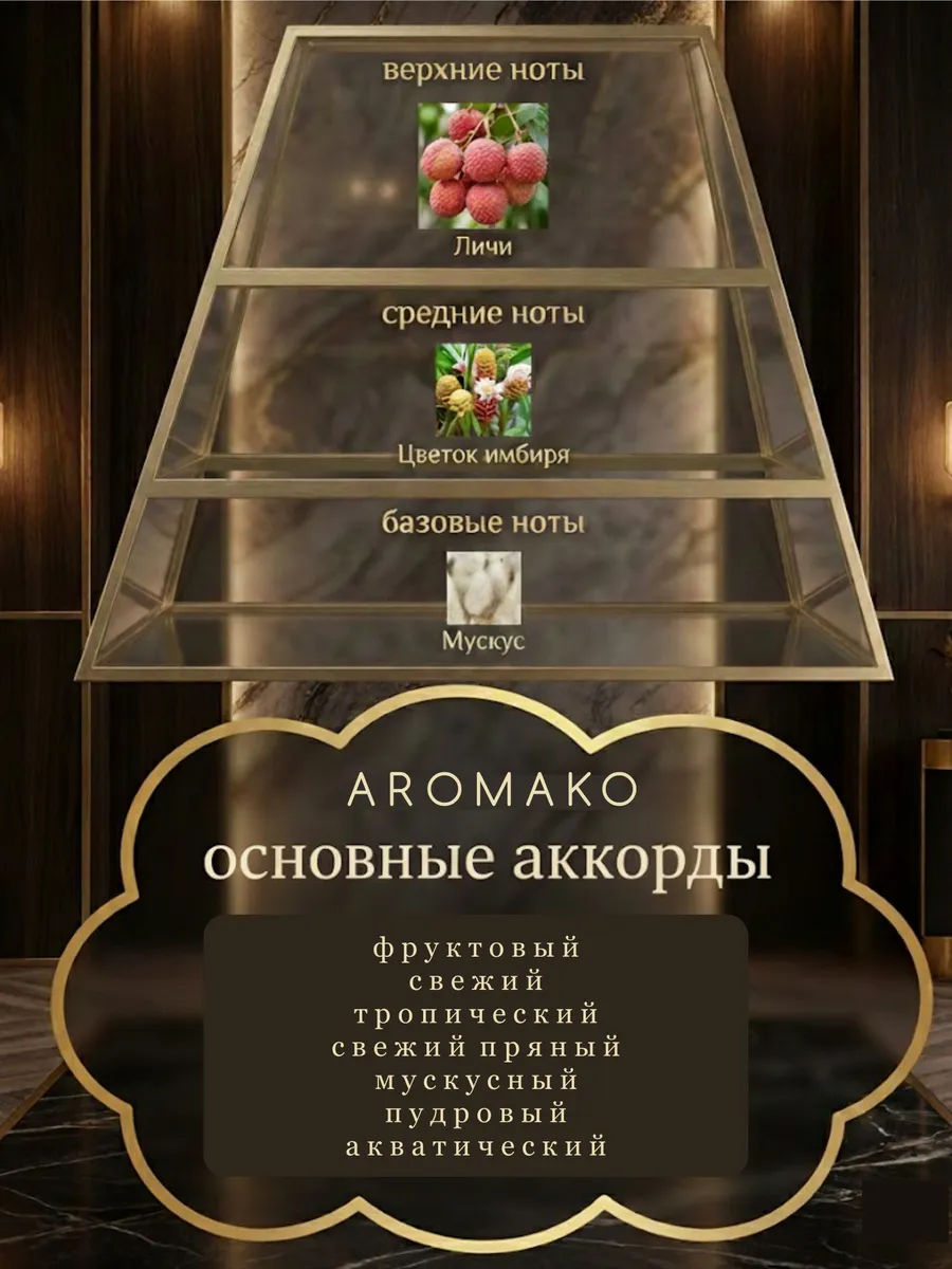 Масляные духи — Лимонад, 3 мл