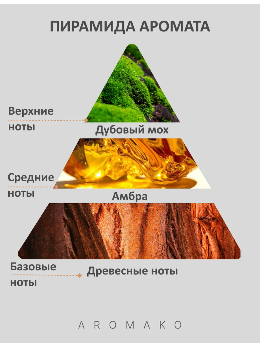 Парфюм — по мотивам ПО МОТИВАМ ДУБОВЫЙ МОХ И АМБРА, 15 мл