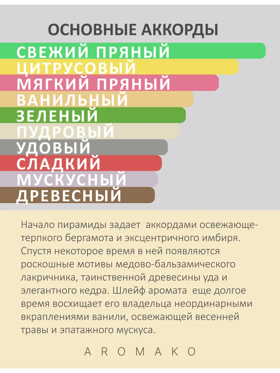 Масляные духи — по мотивам Oud for Happiness (Initio Parfums Prives), 3 мл
