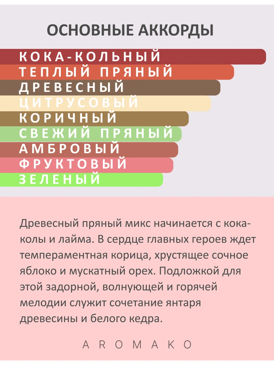 Масляные духи — Bad Boys, 10 мл