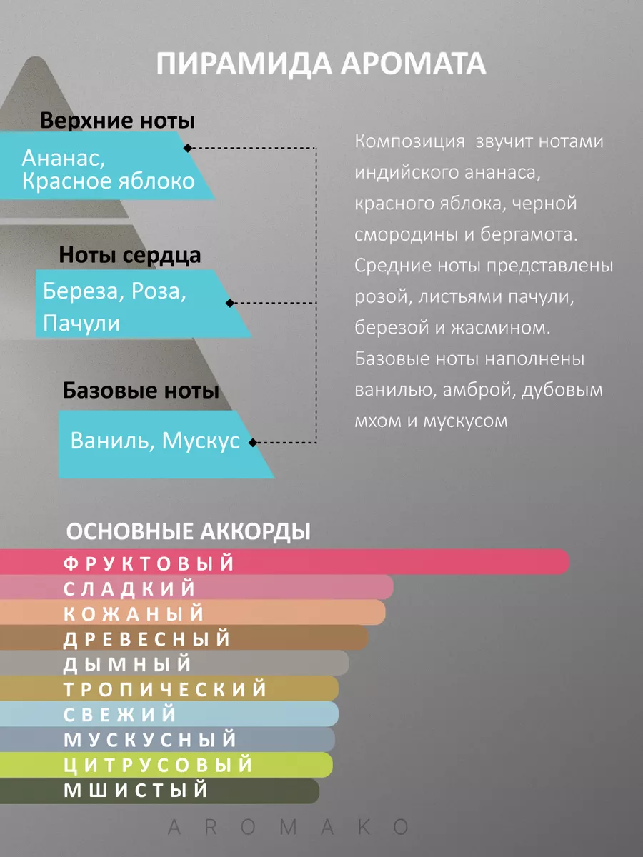Парфюм — по мотивам по мотивам Aventus, 15 мл