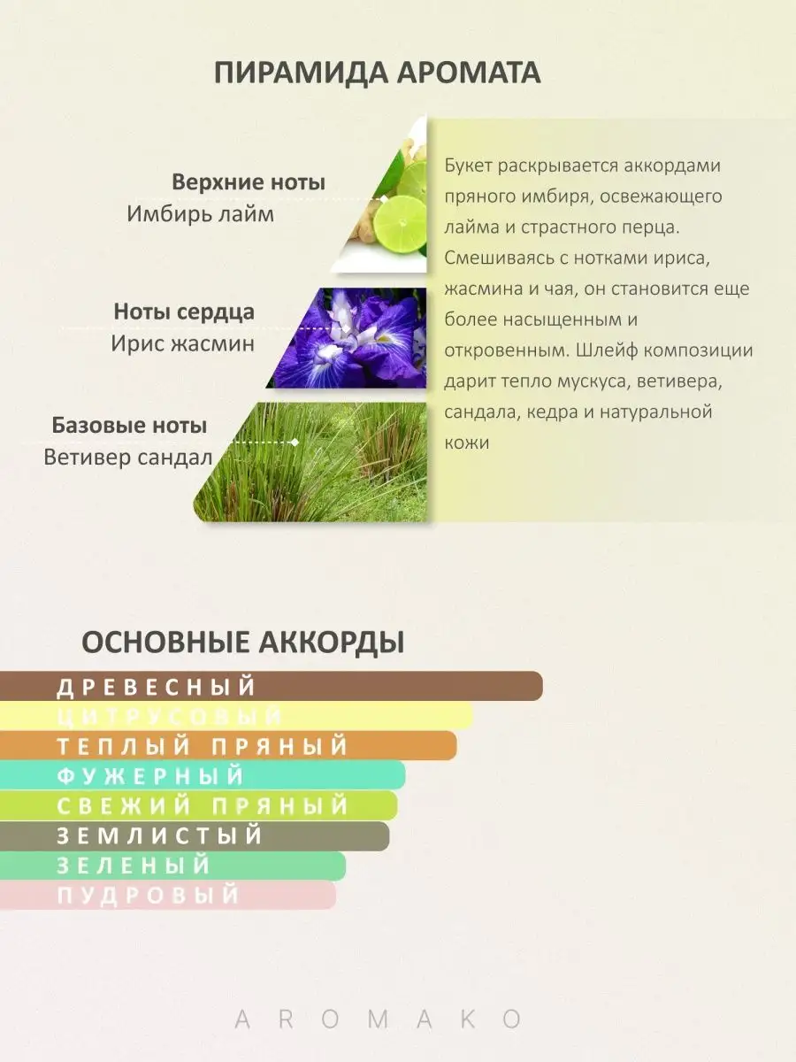 Парфюм — по мотивам по мотивам Escentriс 03 MOLECULES, 15 мл