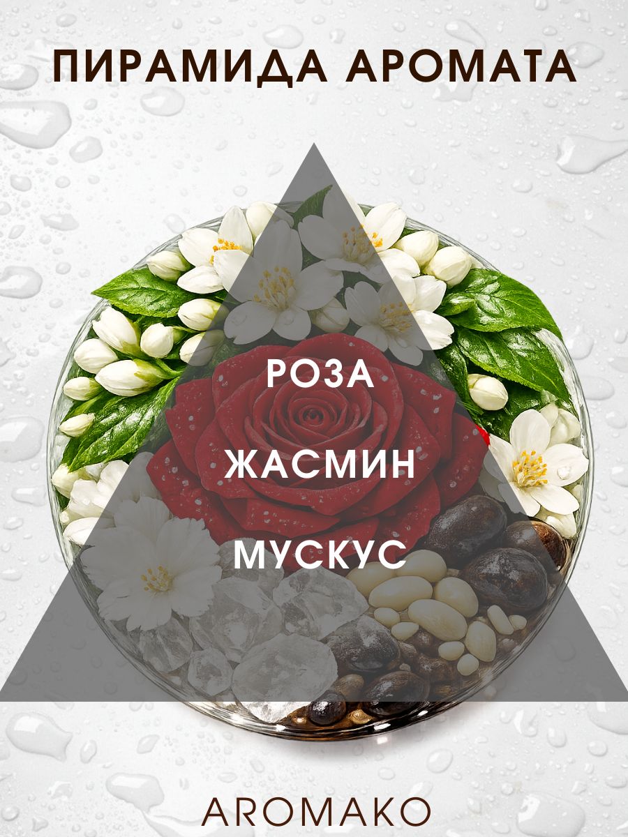 Парфюм — РОЗОВЫЙ МУСКУС, 15 мл