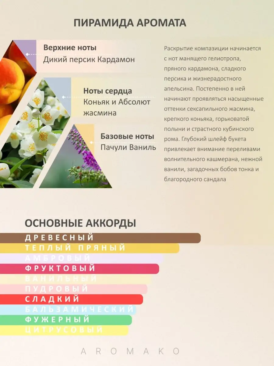 Парфюм — по мотивам ПО МОТИВАМ БИТТЕР ПИЧ BITTER PEACH СПРЕЙ, 15 мл