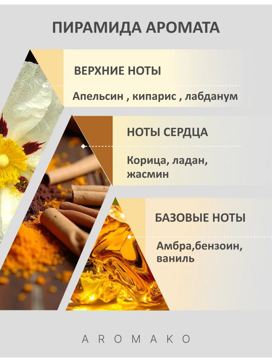 Парфюм — по мотивам по мотивам Sahara Noir, 15 мл